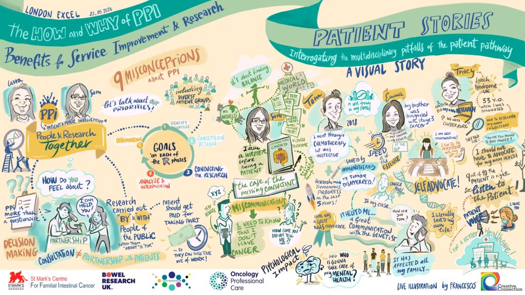 Oncology Professional Care Conference 2024 Visual Minutes - Patient stories interrogating the multi-disciplinary pitfalls of the patient pathway: A visual story